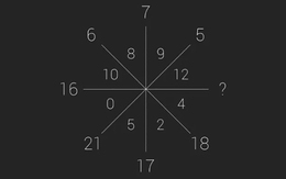 Câu đố toán học khiến nhiều người chào thua, còn bạn?