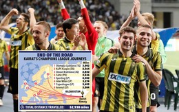 Có một CLB phải bay hơn hai vòng trái đất để đá Champions League
