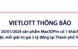 Xổ số Max 3D Pro là gì mà có thể trúng tới 36 tỉ đồng?