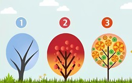 Quiz: Tâm trạng hiện tại của bạn như thế nào?