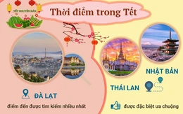Tết Bính Ngọ