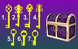 Quiz: Bạn thận trọng hay sáng tạo?