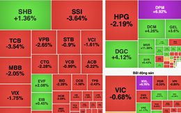 Thị trường chứng khoán