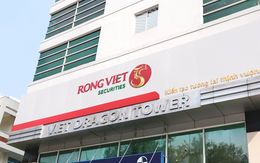 Thị trường chứng khoán