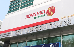 Thị trường chứng khoán