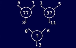Câu đố toán học: Tìm số còn thiếu trong dấu hỏi chấm?