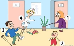 Quiz: Cách xử lý tình huống tiết lộ bạn có phải người tố chất lãnh đạo