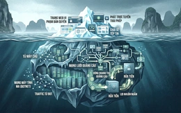 Góc khuất cỗ máy ăn cắp bản quyền - Kỳ 1: Kiếm ngàn tỉ đồng từ nội dung ăn cắp
