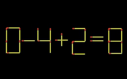 Thử tài IQ: Di chuyển một que diêm để 0-4+2=8 thành phép tính đúng