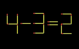 Thử tài IQ: Di chuyển một que diêm để 4-3=2 thành phép tính đúng