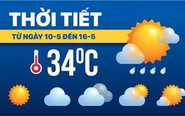 Dự báo thời tiết từ 10-5 đến 16-5: Bắc Bộ, Trung Bộ nắng nóng, Nam Bộ vào mùa mưa