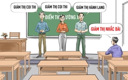 Hội đồng giám thị '4 trong 1' tại điểm thi tốt nghiệp X