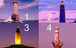 Quiz: Những đặc điểm nổi bật của bạn là gì?