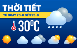 Dự báo thời tiết từ 23 đến 29-8: Bắc Bộ mưa nhiều ngày; Trung Bộ, Nam Bộ nắng