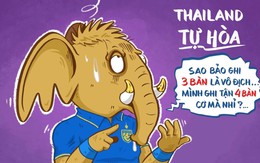 Tuyển Thái Lan: Sao bảo ghi 3 bàn là vô địch?