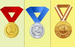 Quiz: Khả năng giải quyết vấn đề của bạn thế nào?