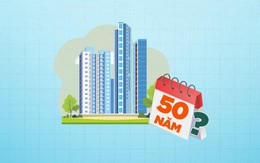 Quy định về thời hạn sở hữu nhà chung cư mới nhất
