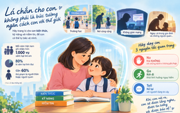 Bảo vệ trẻ trước quấy rối và xâm hại: Cha mẹ cần làm gì?