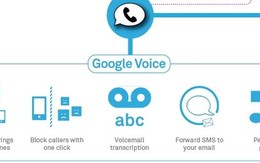 10 mẹo hay với Google Voice