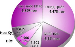 Công nghệ giá rẻ tràn vào VN