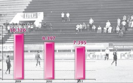 Cầu thủ thực dụng, có phải lỗi chỉ ở cầu thủ?