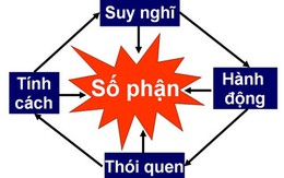 Bí quyết để hiểu rõ bản thân và sống lạc quan, yêu đời