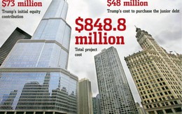 Donald Trump chơi canh bạc lớn