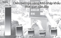Tính giá xăng có lợi cho ai?