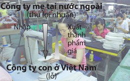 Lan rộng "chiêu" biến lãi thành lỗ