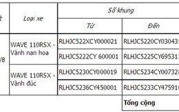 Honda VN thu hồi 152.053 xe Wave RSX 2012