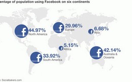 Facebook trở thành "quốc gia lớn thứ 3 thế giới"