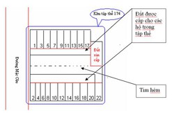 Khi hàng xóm chiếm hẻm và xin hợp thức hóa