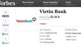 Vietinbank lọt vào danh sách 2.000 công ty lớn nhất thế giới