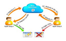 Dịch vụ bảo vệ truy cập web miễn phí