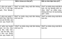 Phân biệt đất ở chưa có nhà và đất ở có nhà hiện hữu