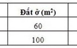 Tách sổ riêng cho nhà 75m2 có sổ đỏ chung