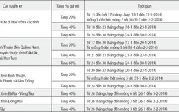 Bến xe miền Đông tăng 20-60% giá vé dịp tết