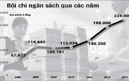 Sẽ giảm mạnh chi hội họp, tiếp khách