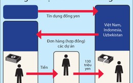 JTC (Nhật) hối lộ lãnh đạo đường sắt VN hơn 700.000 USD?