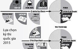 Phương án nào cho một kỳ thi quốc gia?