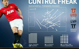 Các  CLB Premier League nghiên cứu cầu thủ qua game