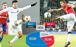 “Quỷ đỏ” khó sống sót ở Etihad