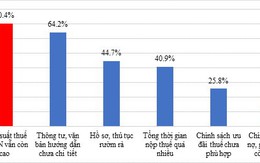 Viettel nộp thuế nhiều nhất VN