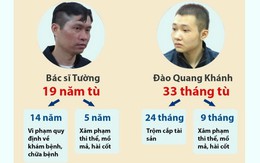 ​Toàn cảnh vụ án bác sĩ thẩm mỹ ném xác bệnh nhân