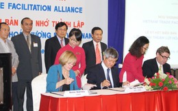 Hợp tác Thuận lợi hóa thương mại