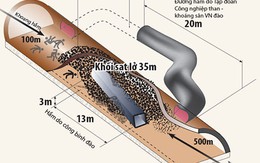 ​Thủy điện Đạ Dâng không ổn