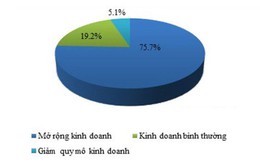 ​Samsung đứng đầu danh sách tăng trưởng nhanh nhất VN