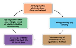 Ba bước tới thành công