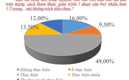 “Đạo văn” ngày càng đáng báo động