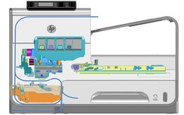 ​HP và công nghệ làm thay đổi ngành công nghiệp in ấn